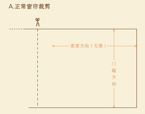 窗帘用料、窗帘裁剪