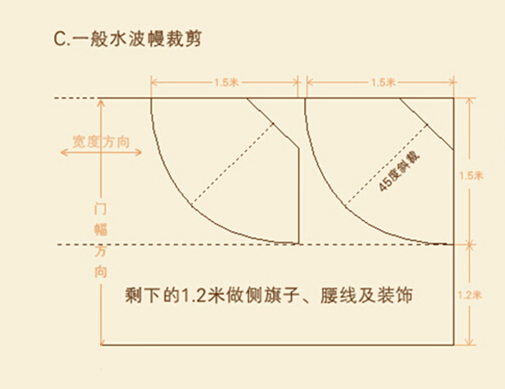 窗帘用料、窗帘裁剪